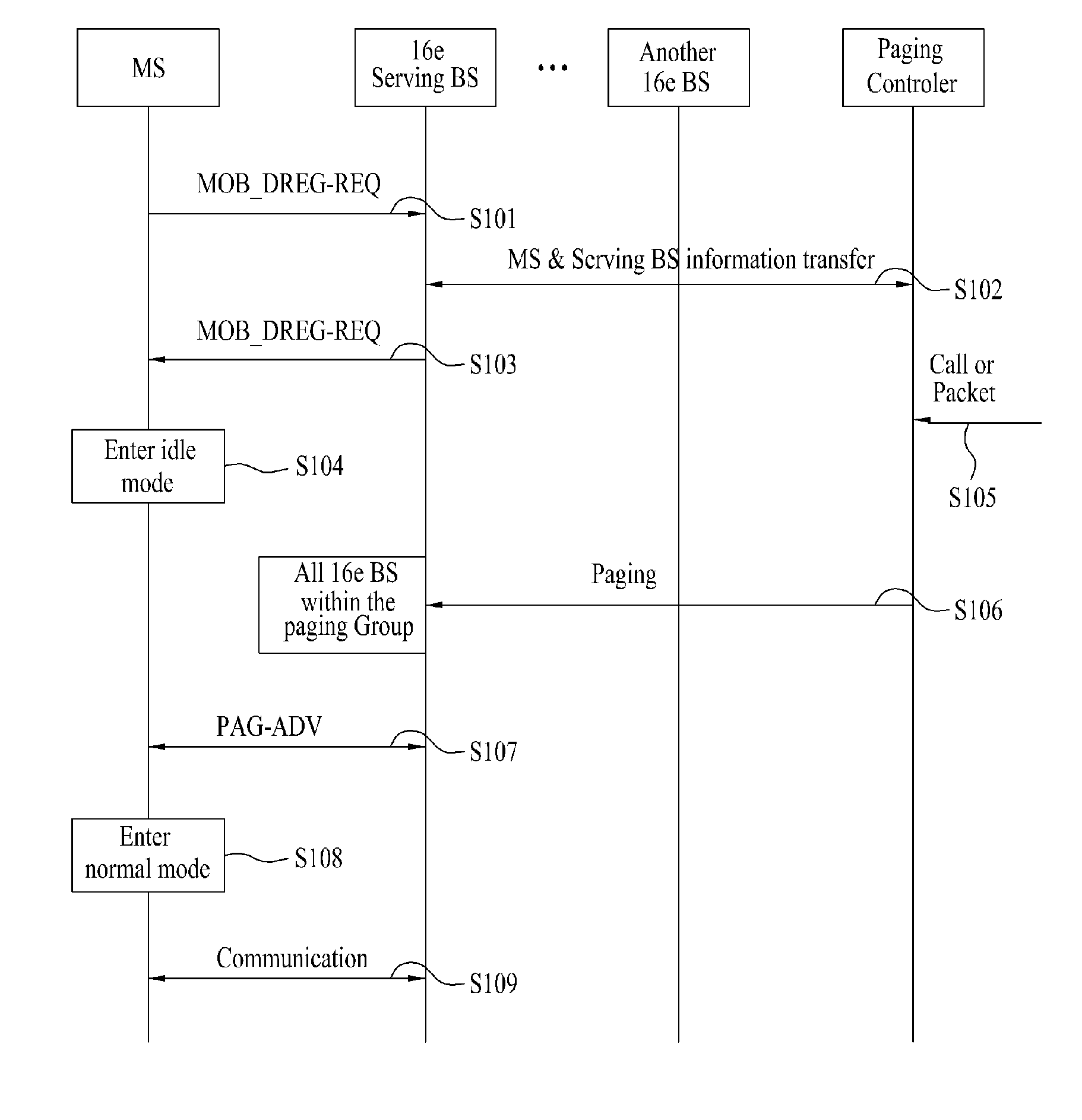 Method of dcr operation in a broadband wireless communication system