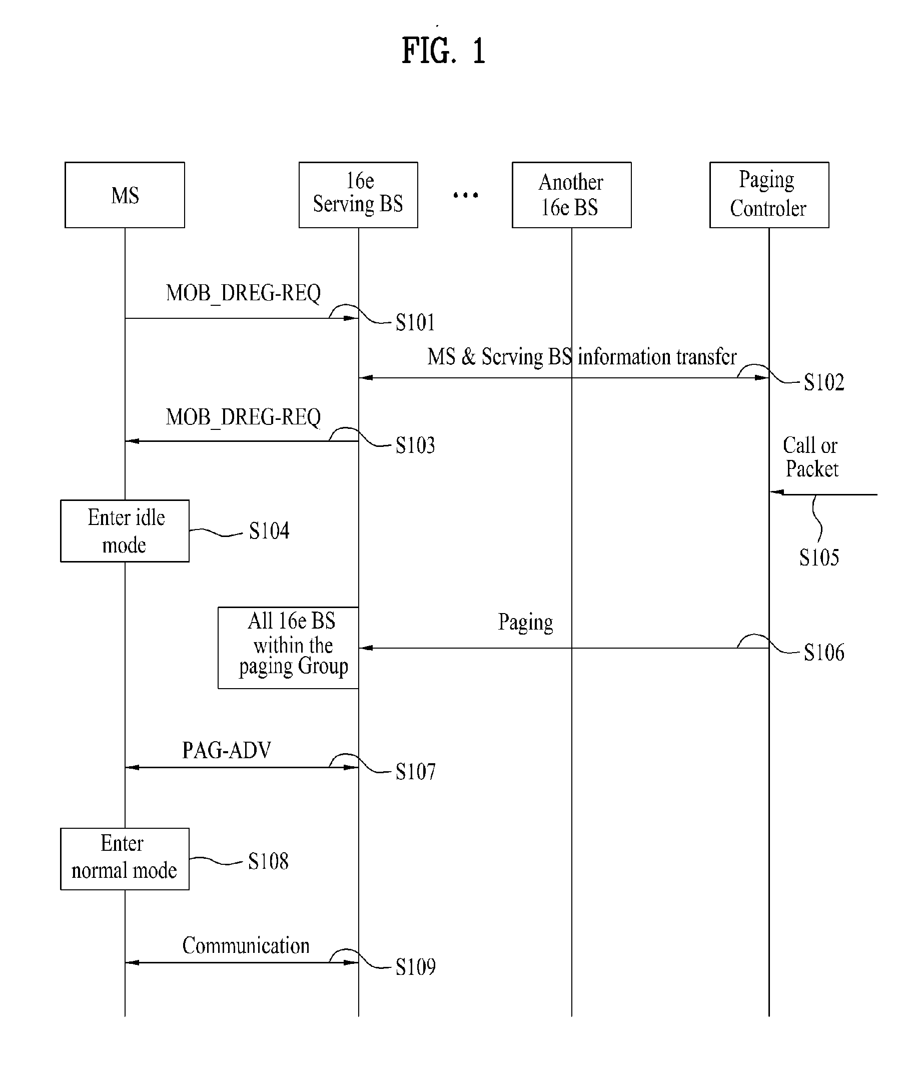 Method of dcr operation in a broadband wireless communication system