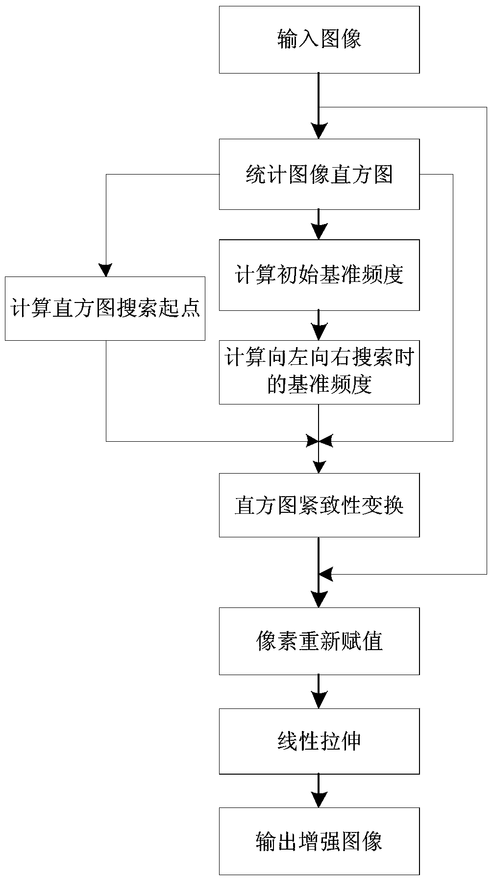 An Image Adaptive Enhancement Method Based on Histogram Compact Transform