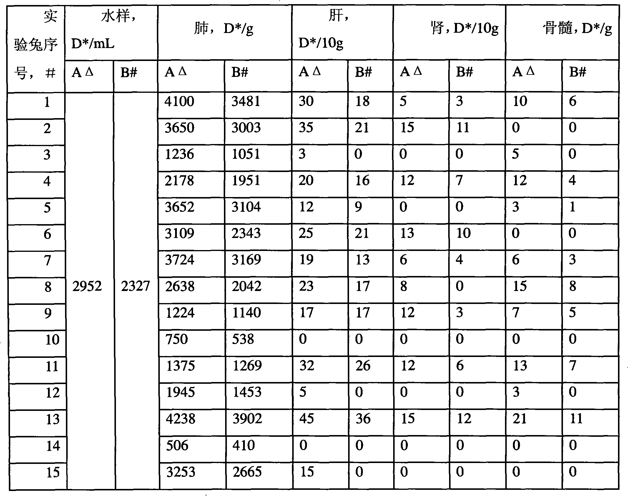 Diatom inspection method in medical jurisprudence