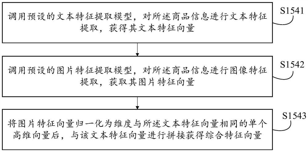 Same-type commodity aggregation method and device, equipment, medium and product