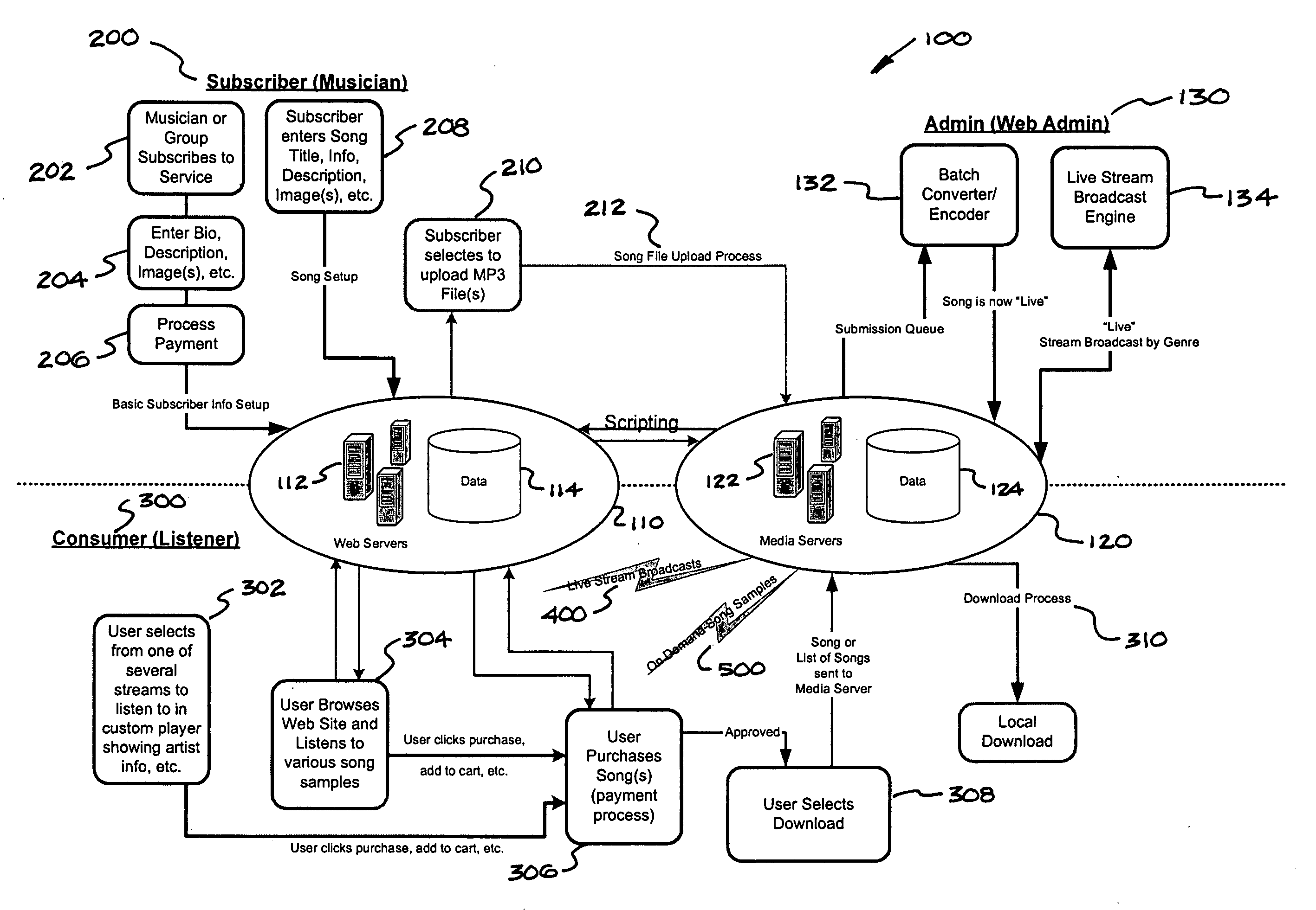 Electronic media distribution system and method