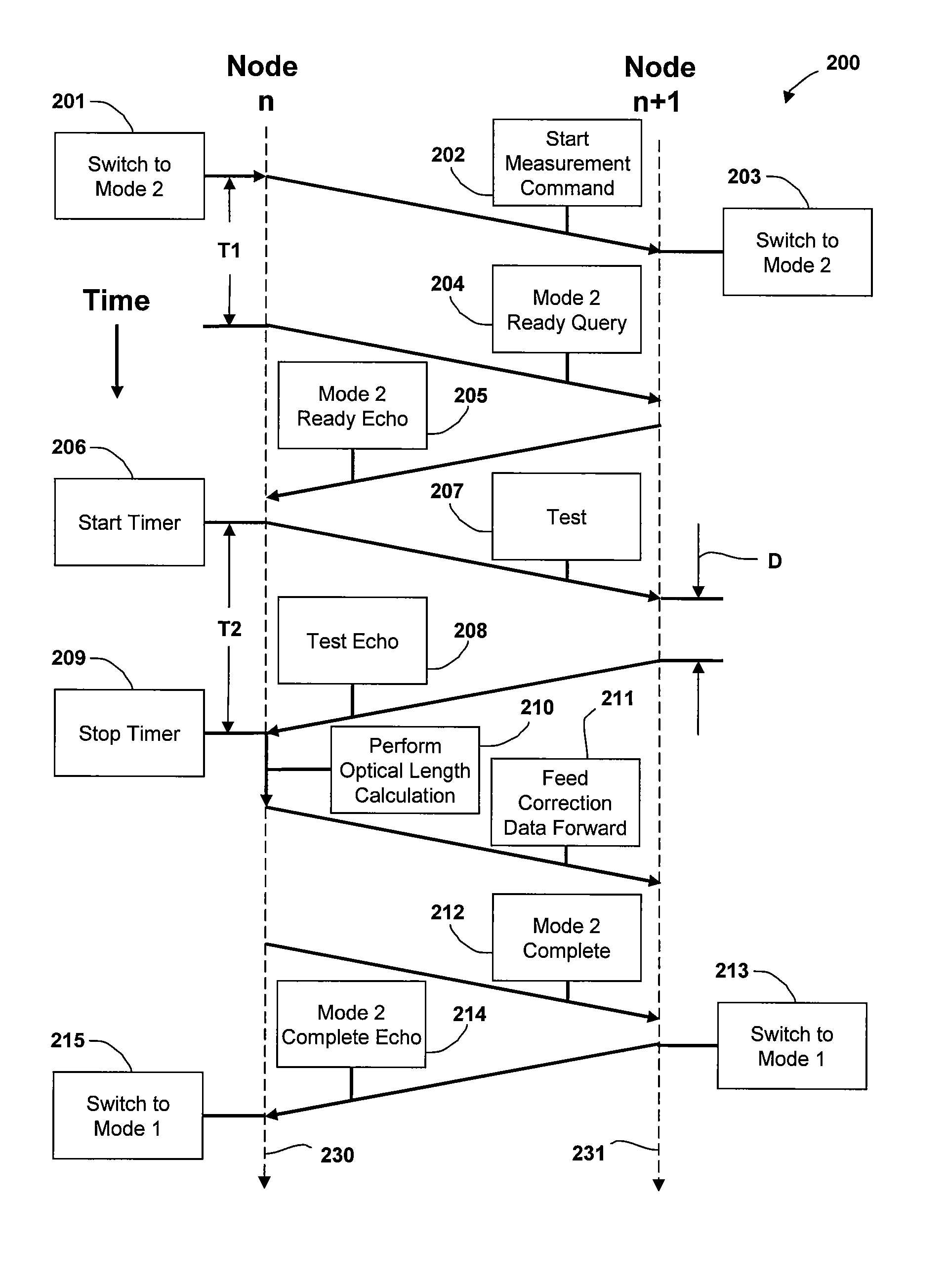 Method of Determining An Optical Distance For Chromatic Dispersion Compensation