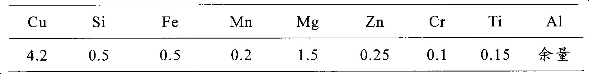 Method for preparing aluminum alloy plate