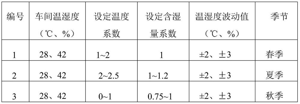 Control method of air conditioner, air conditioner and nonvolatile storage medium