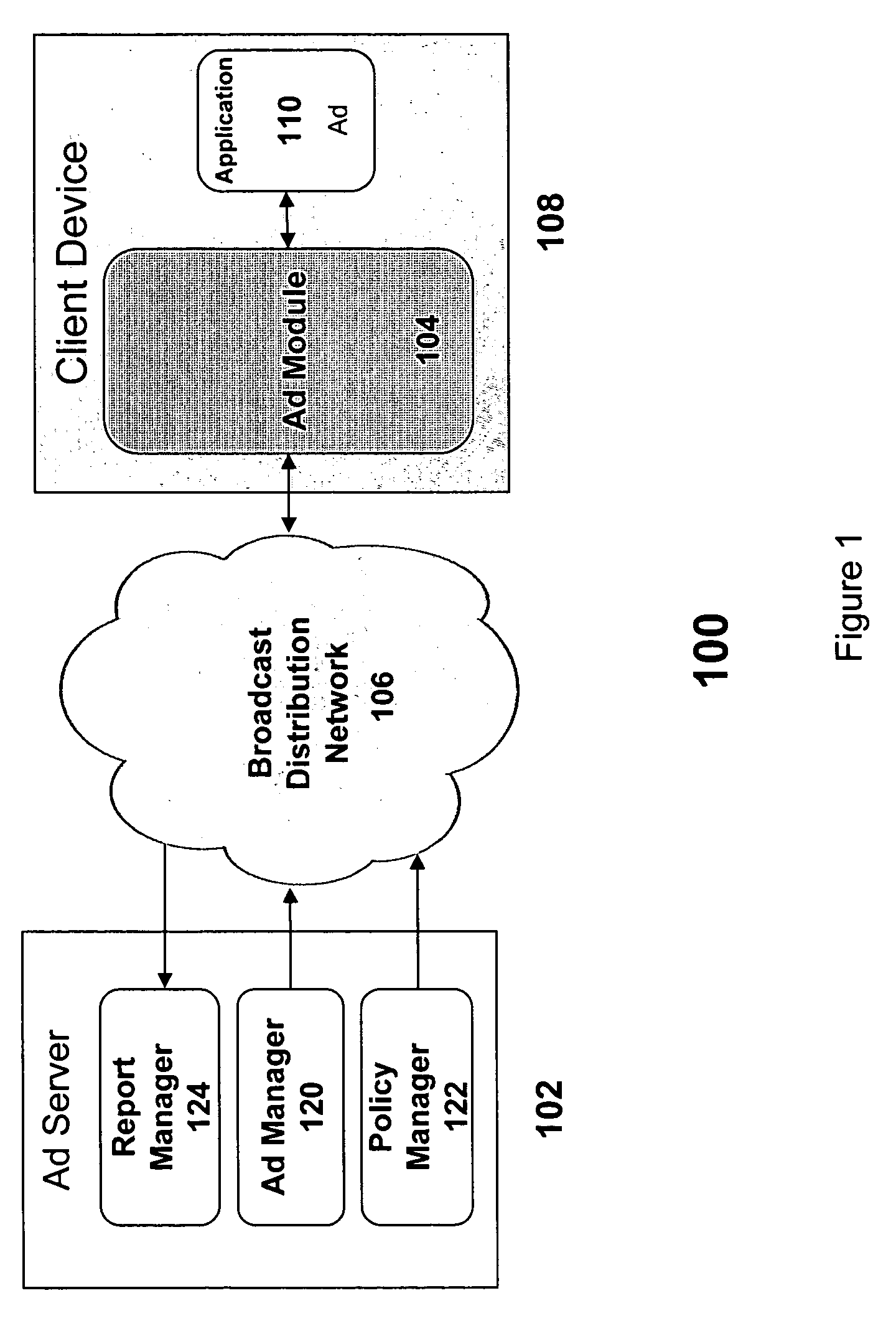 Distribution and display of advertising for devices in a network