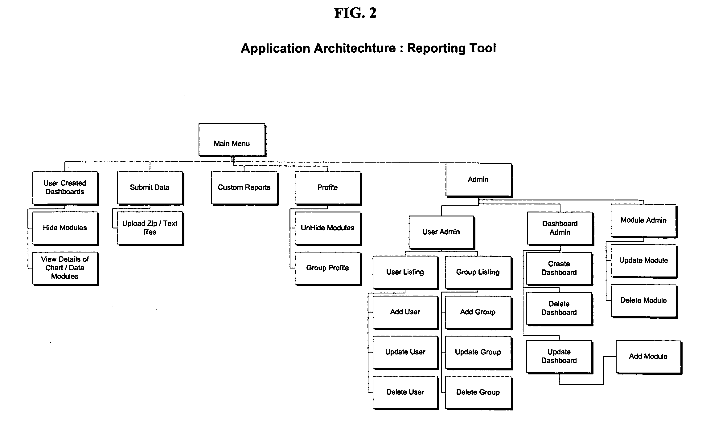 Integrated tool set for generating custom reports