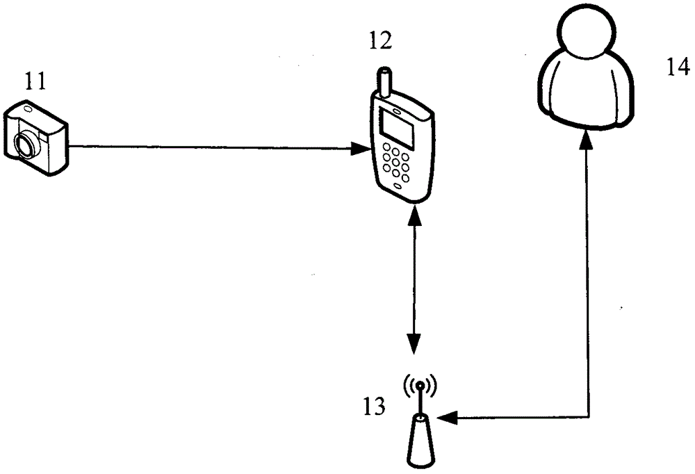 Automatic tolling APP of toll highway