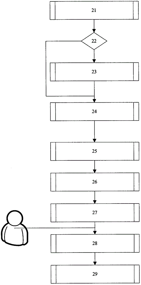 Automatic tolling APP of toll highway