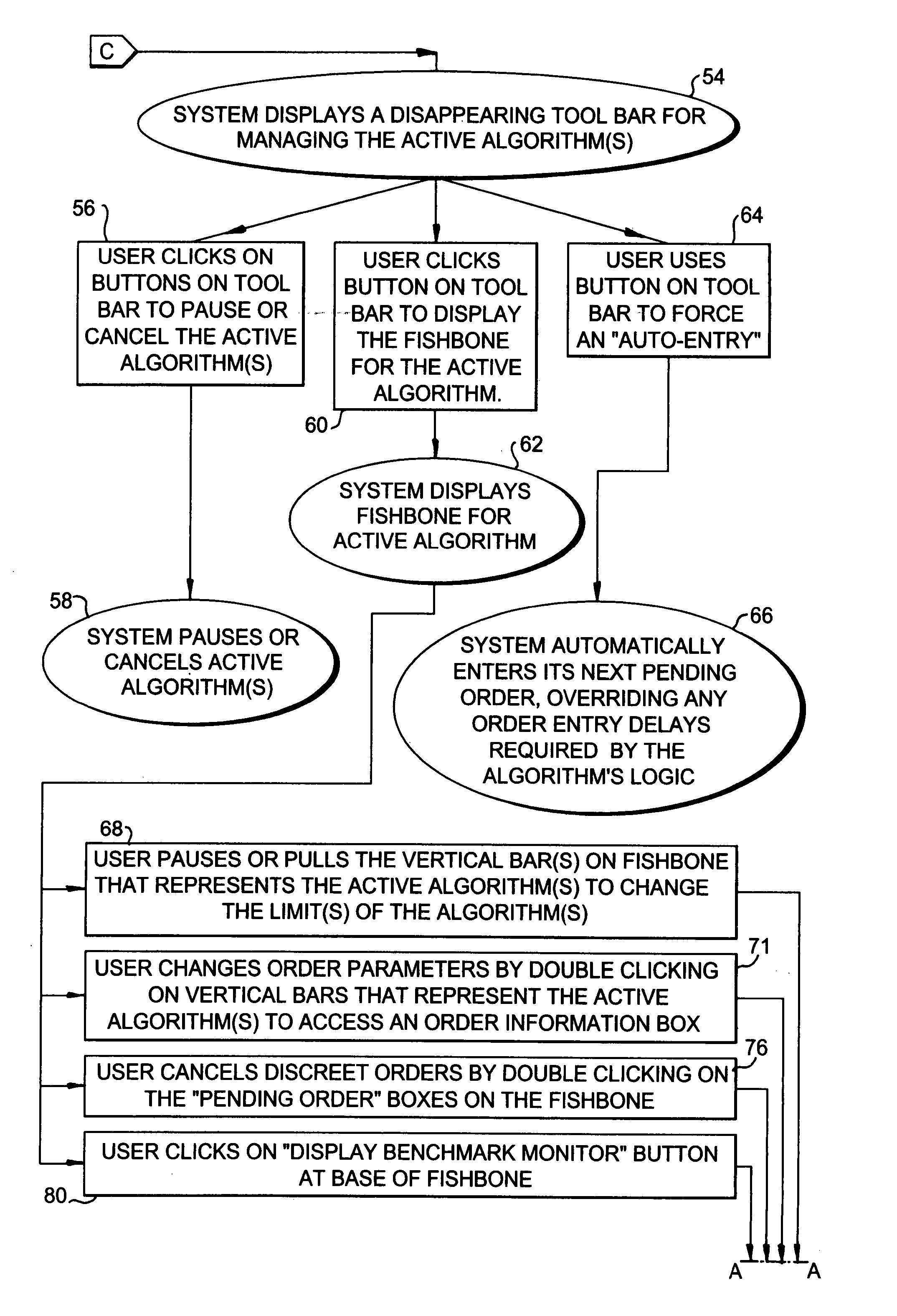 Display of market impact in algorithmic trading engine