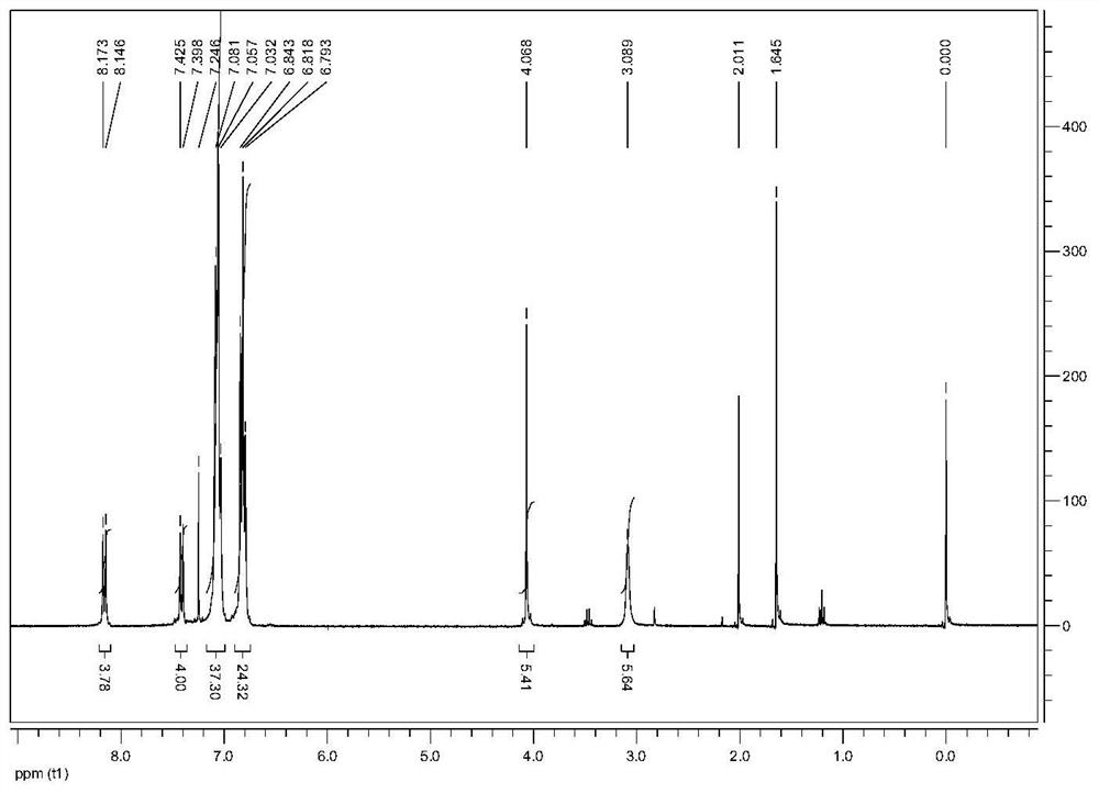 A trinuclear copper alkynyl complex with amino acid recognition function and its preparation method