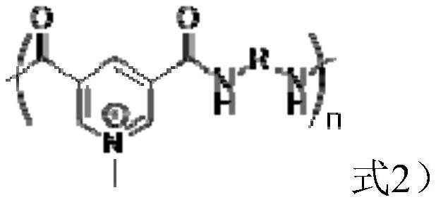 A high-speed electroplating copper additive and electroplating solution for advanced packaging