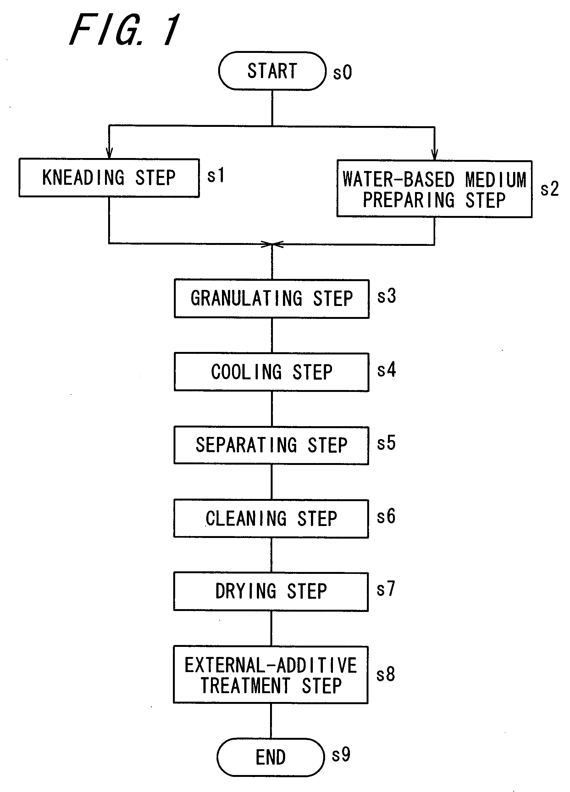 Method for manufacturing toner