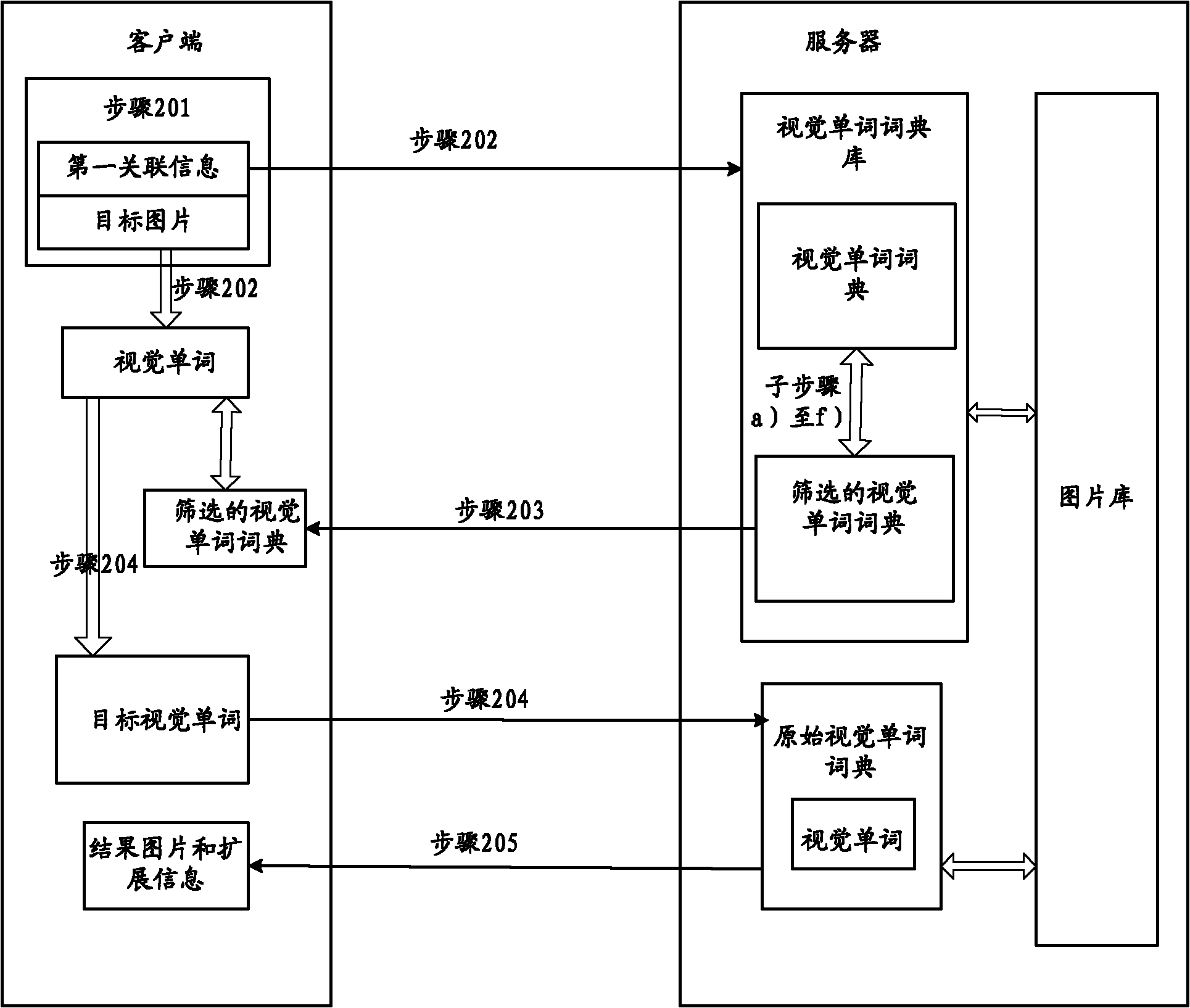 Image searching method and system, client side and server