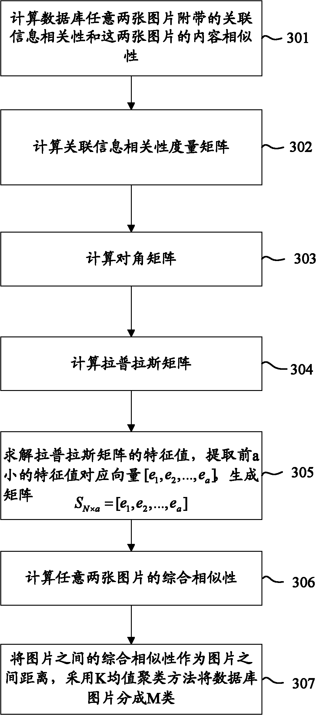 Image searching method and system, client side and server