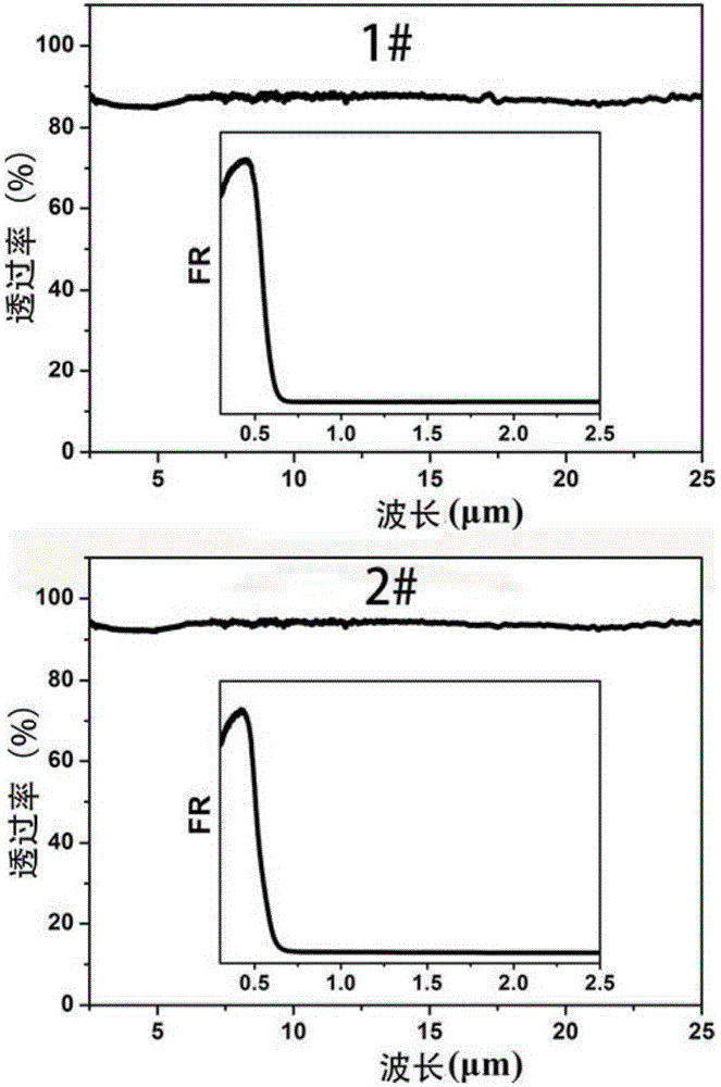 Infrared nonlinear optical crystal AZn4In5Se12 and its preparation method and use