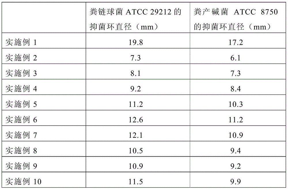 Drug for sterilizing for anesthesia operation room