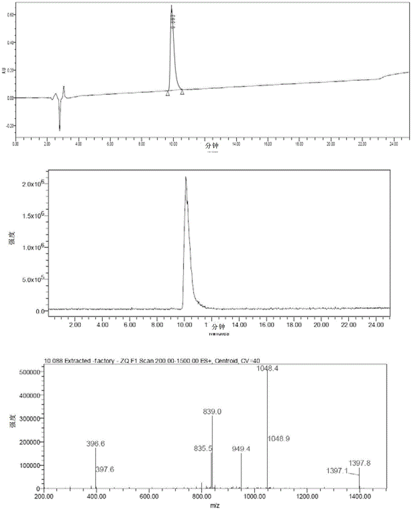 Synthesis of exenatide through solid phase fragment method