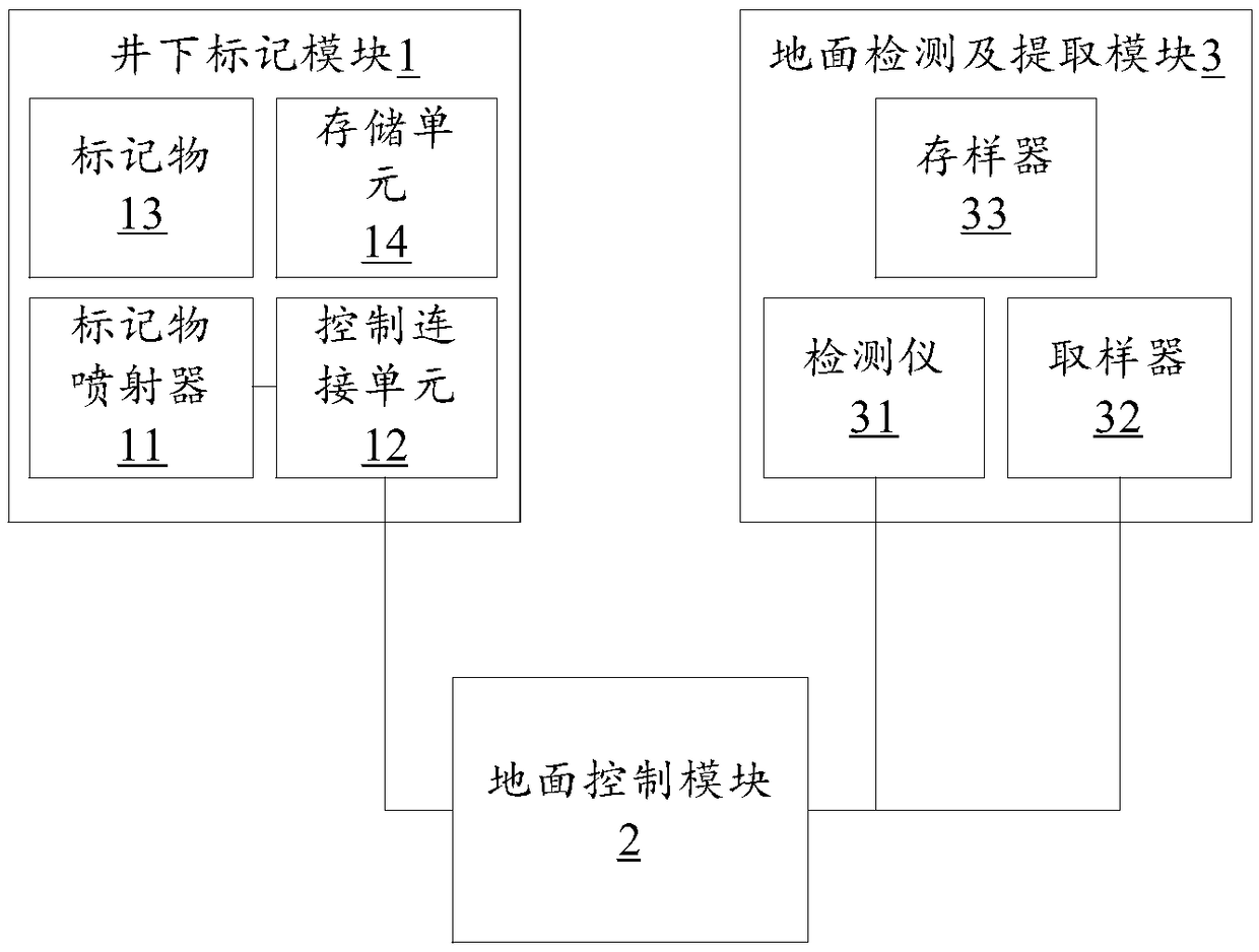 Downhole rock debris extraction system and control method thereof