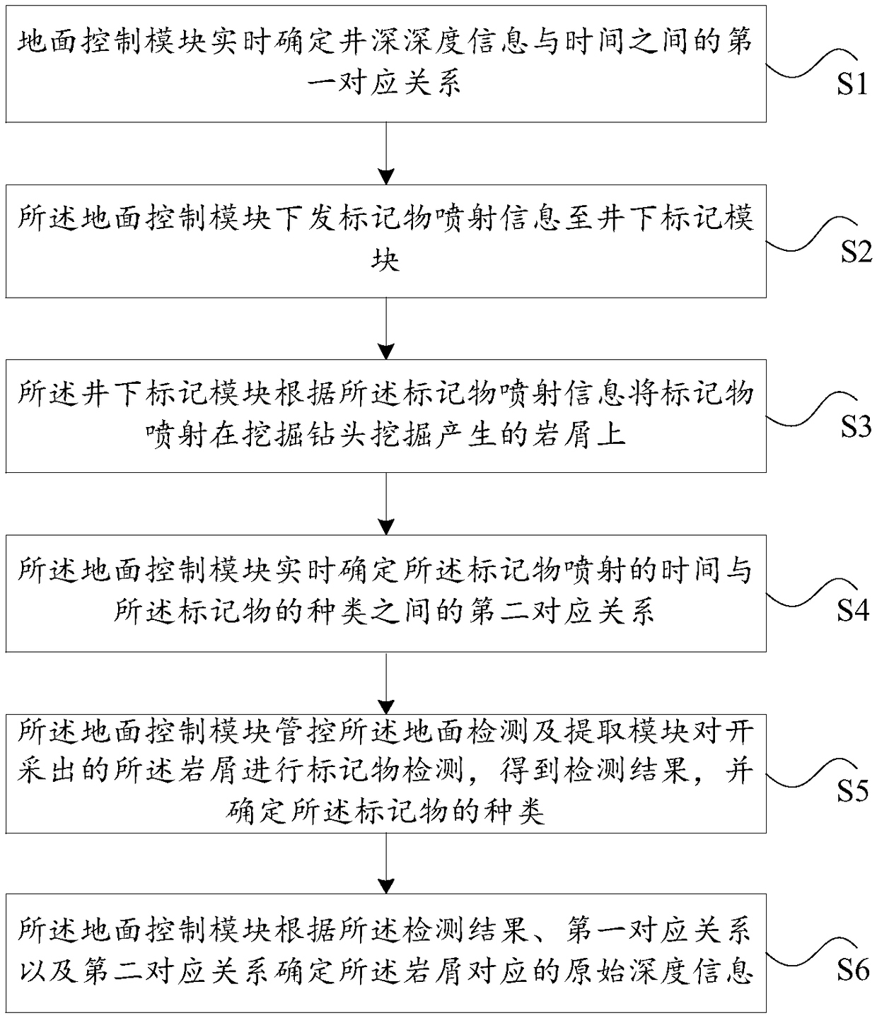 Downhole rock debris extraction system and control method thereof