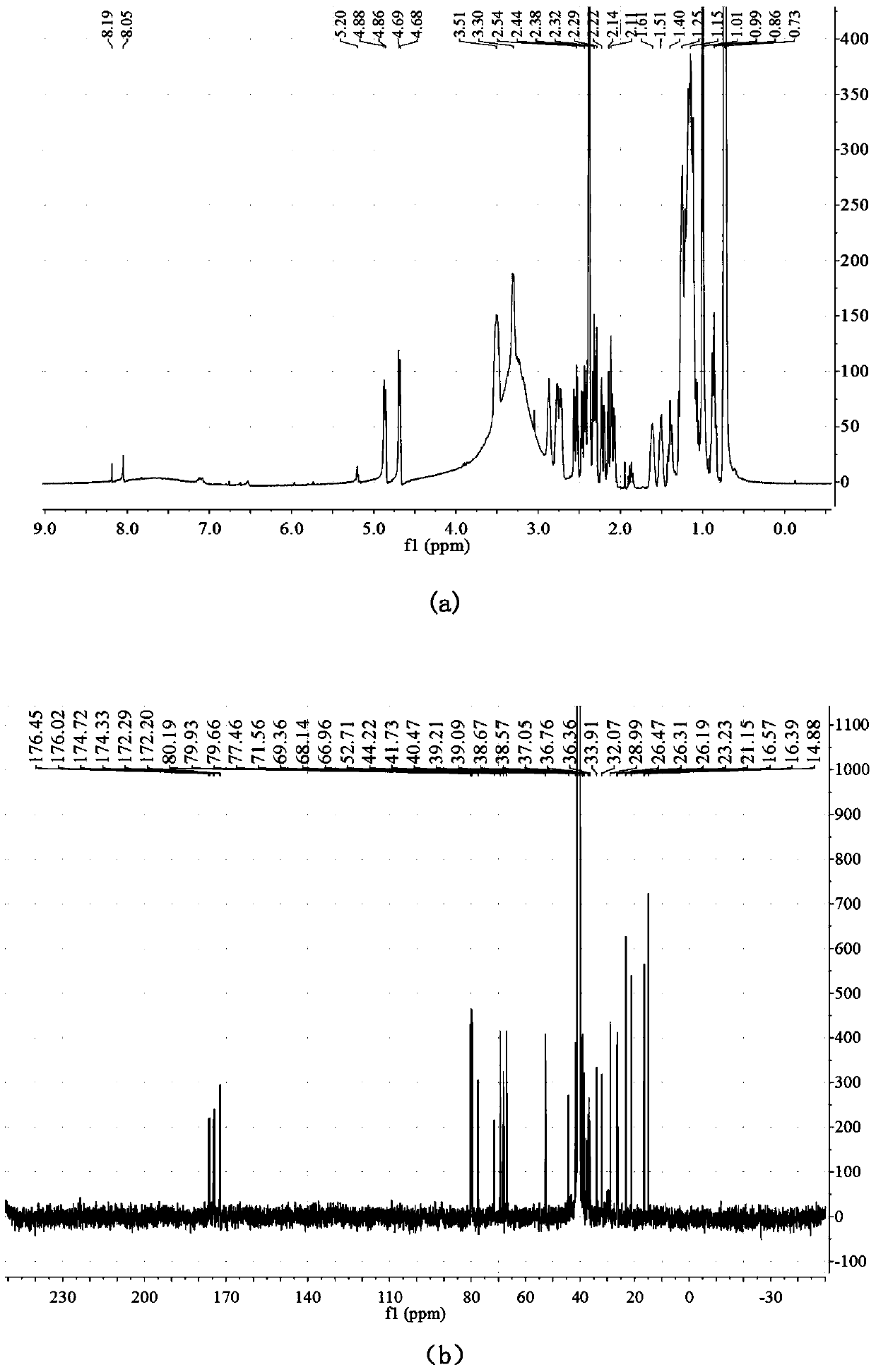 A method for simultaneously preparing fumonisin b1, b2 and b3 standard substances