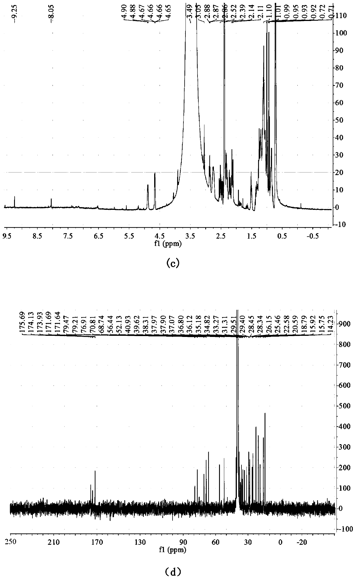 A method for simultaneously preparing fumonisin b1, b2 and b3 standard substances