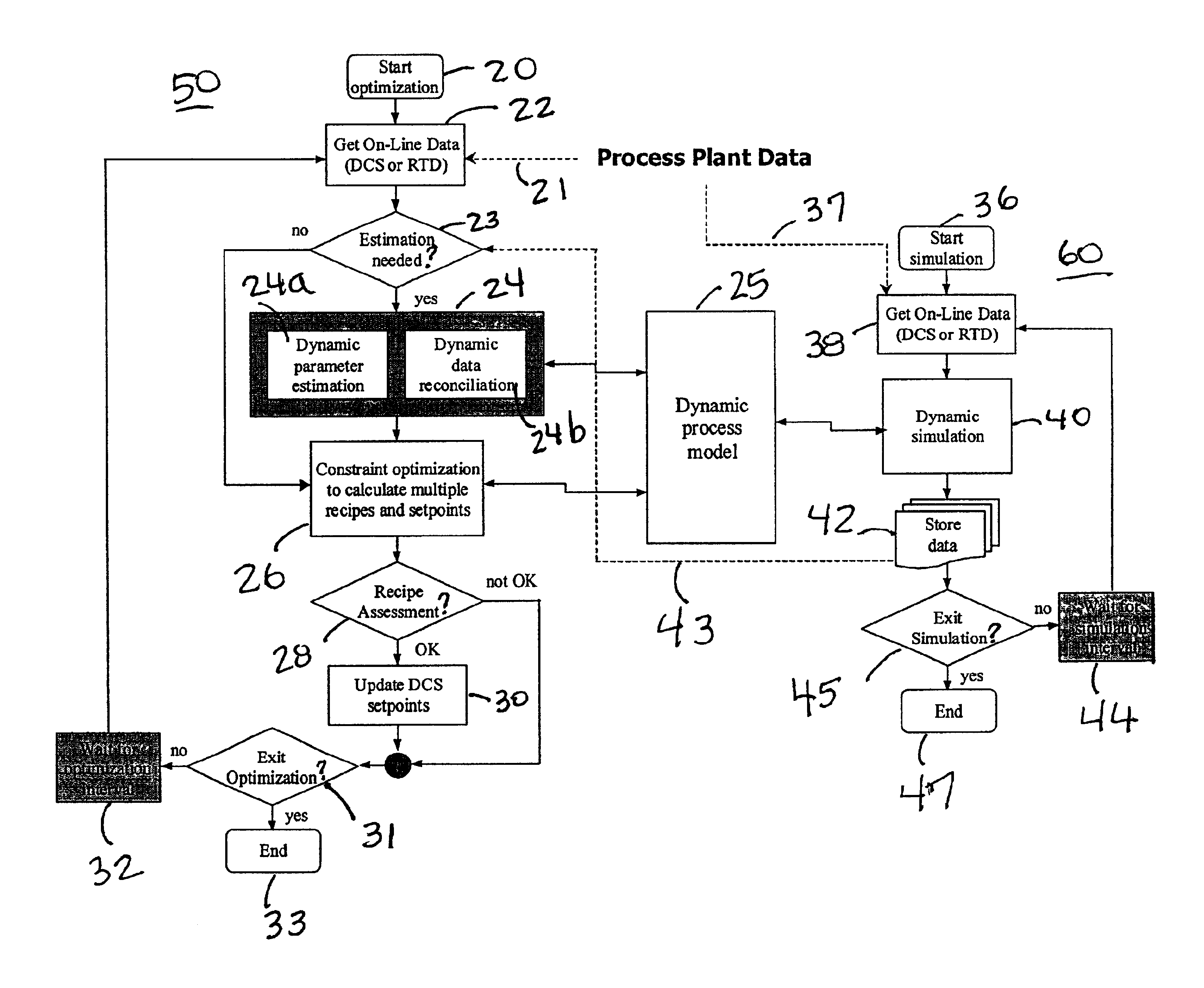 System and method for dynamic modeling, parameter estimation and optimization for processes having operating targets