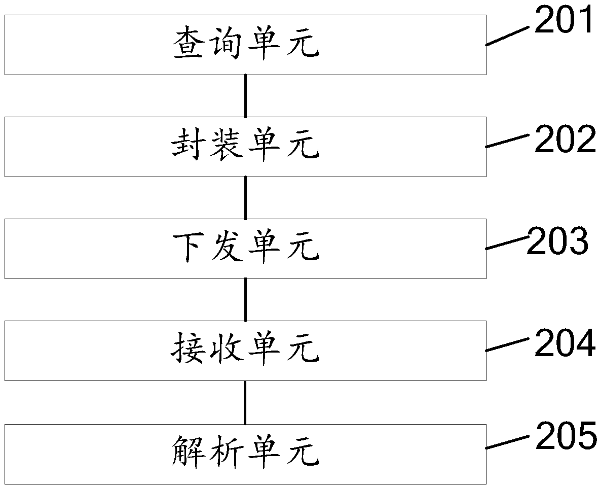 End-to-end service monitoring method and apparatus based on SDN