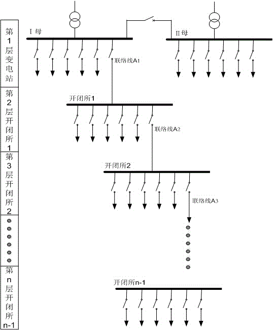 Line selection based fault line selection logical decision method for layered cascade system