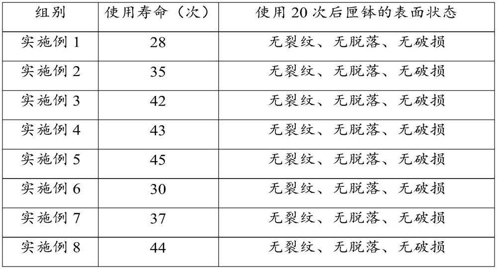 Aluminum titanate-spinel sagger, preparation method and application thereof