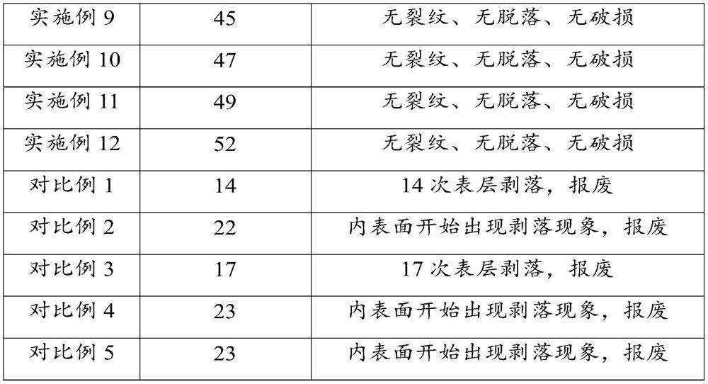 Aluminum titanate-spinel sagger, preparation method and application thereof