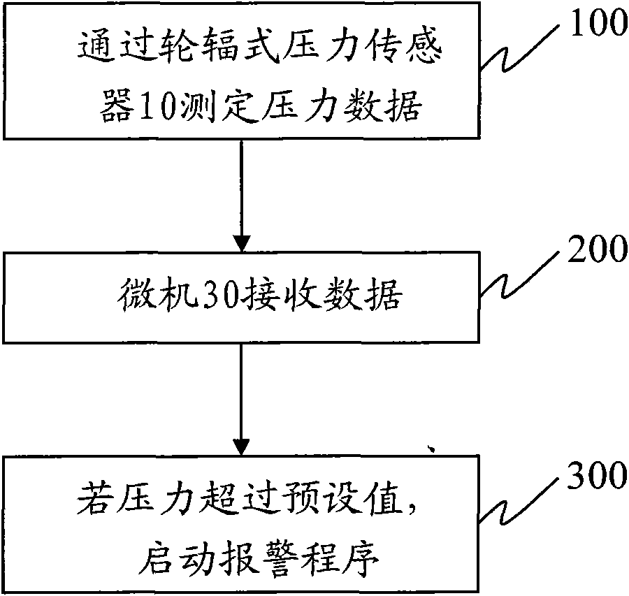 Method for monitoring axial force of scaffold upright rod