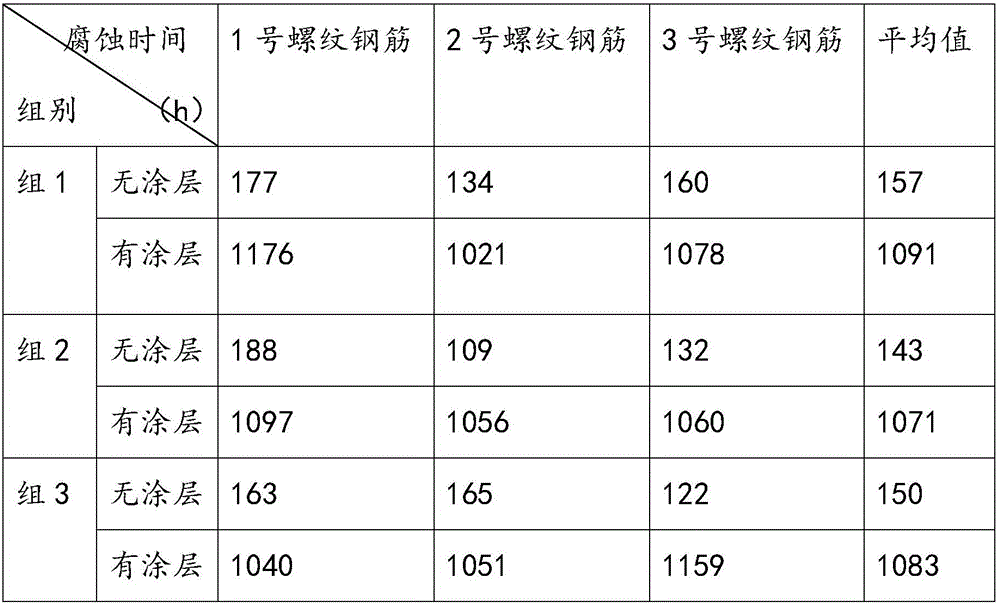 Small-aperture inorganic coating layer used for steel bar anticorrosion, and coating method thereof