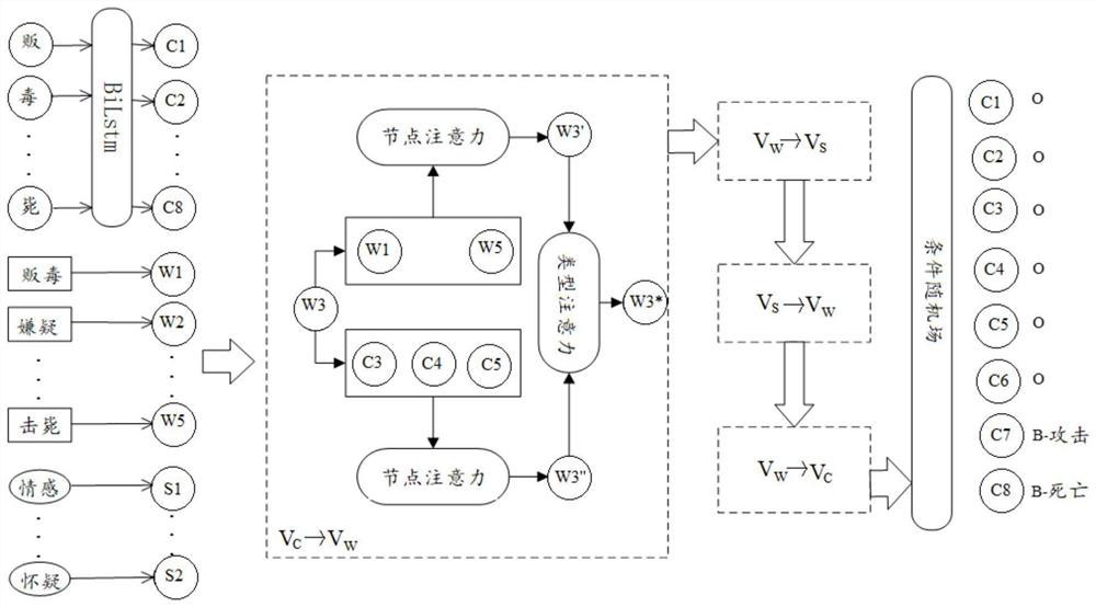 Chinese event trigger word extraction method and device