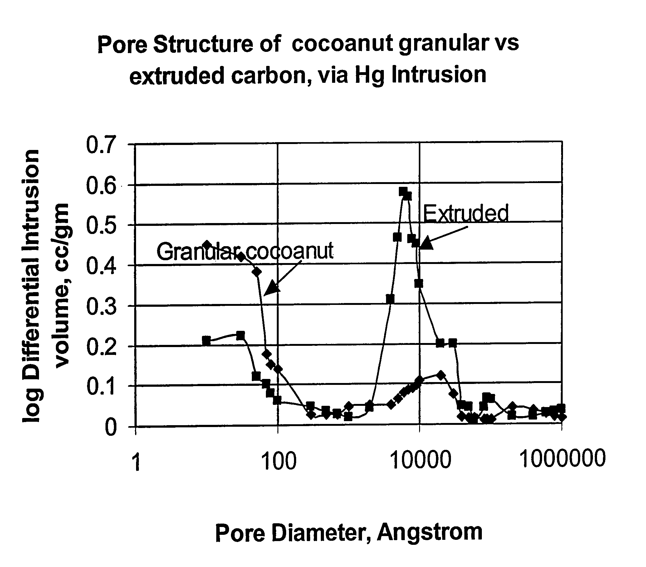 Catalyst for purification of aromatic acids