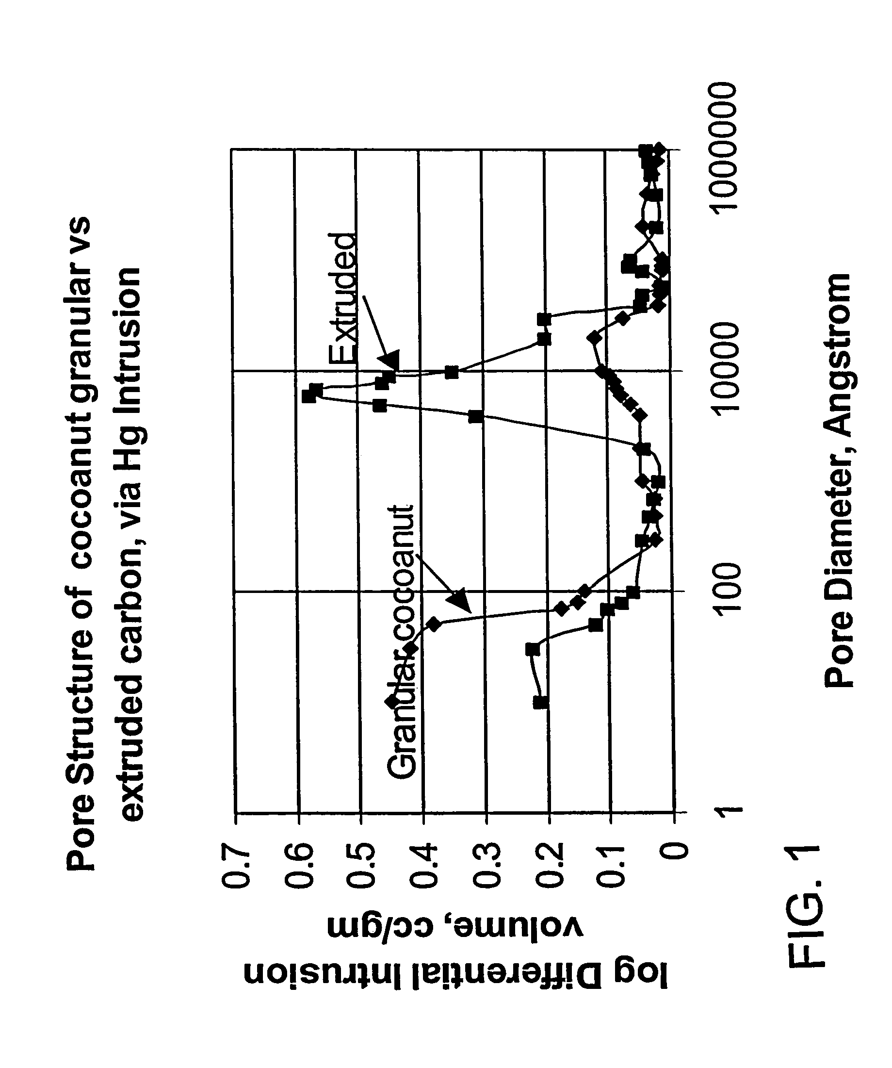 Catalyst for purification of aromatic acids