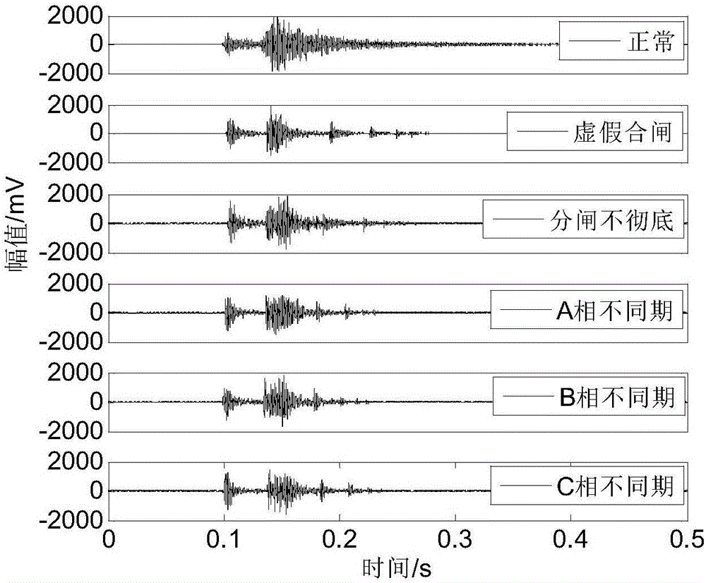 Opening-closing fault diagnosis method for air circuit breaker based on vibration signals