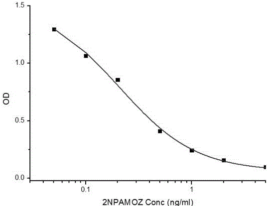 Monoclonal antibody hybridoma cell strain YH4 resisting furaltadone metabolite AMOZ and application thereof