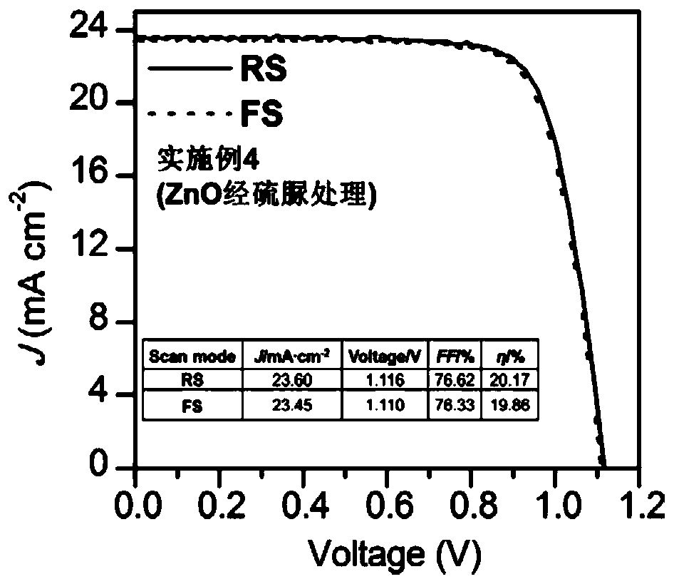 A perovskite solar cell with a sulfurized composite electron transport layer structure