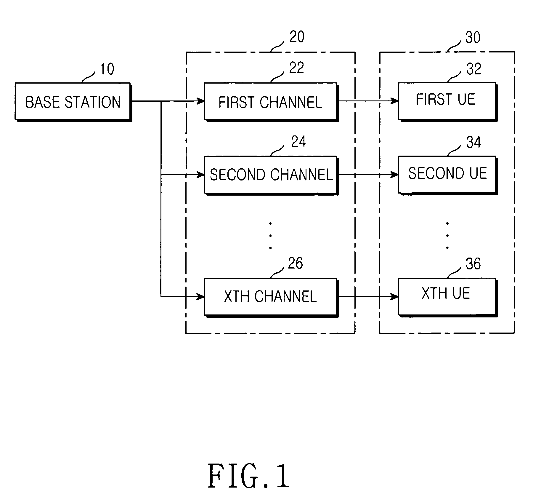 Device and method for transmitting and receiving data by a transmit diversity scheme using multiple antennas in a mobile communication system