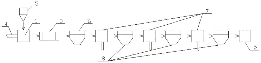 A production system and production process of food-grade titanium dioxide