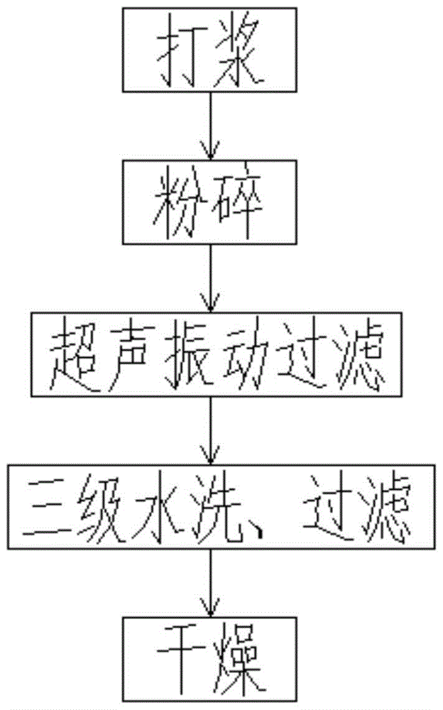 A production system and production process of food-grade titanium dioxide