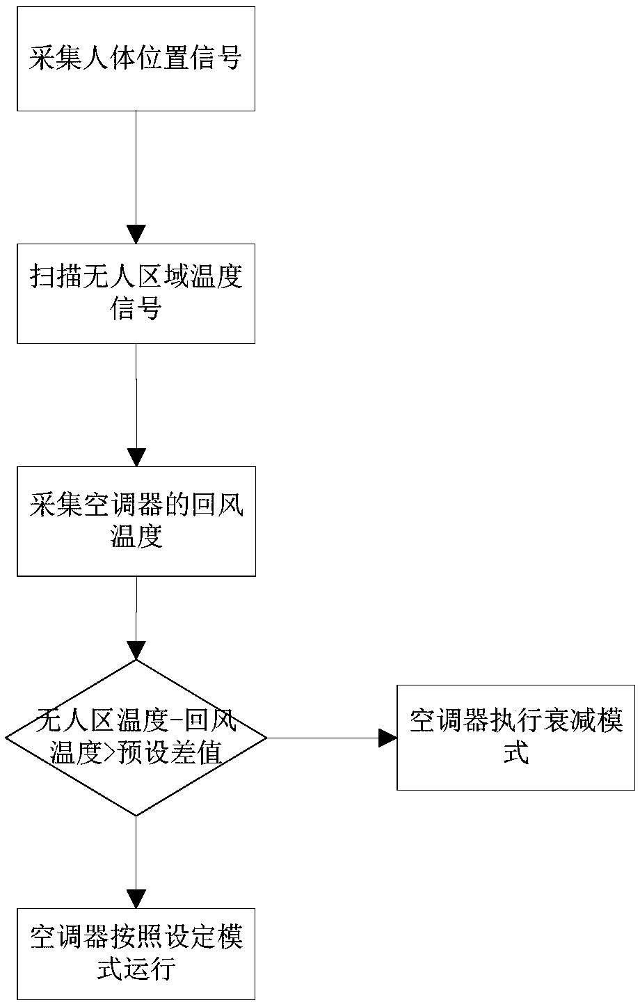 Air conditioner and control method thereof