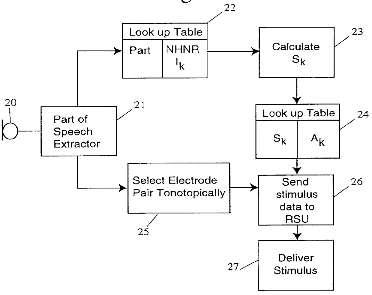 Multiple pulse stimulation