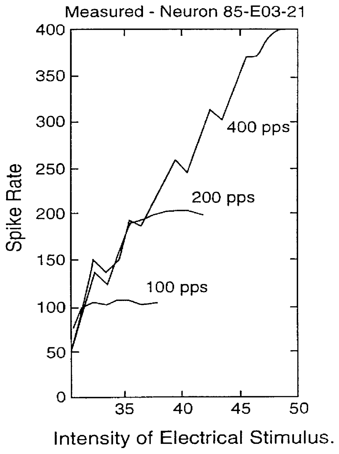 Multiple pulse stimulation