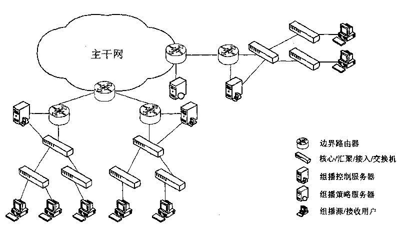 Key management method for multicast