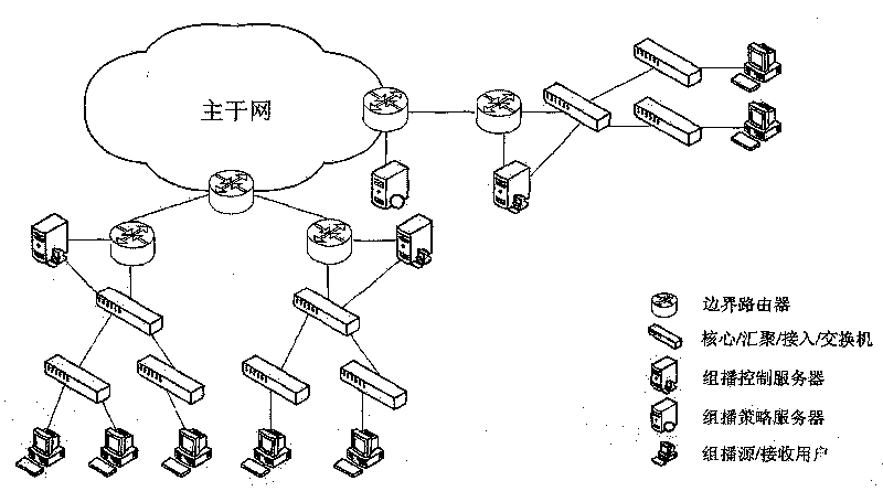 Key management method for multicast