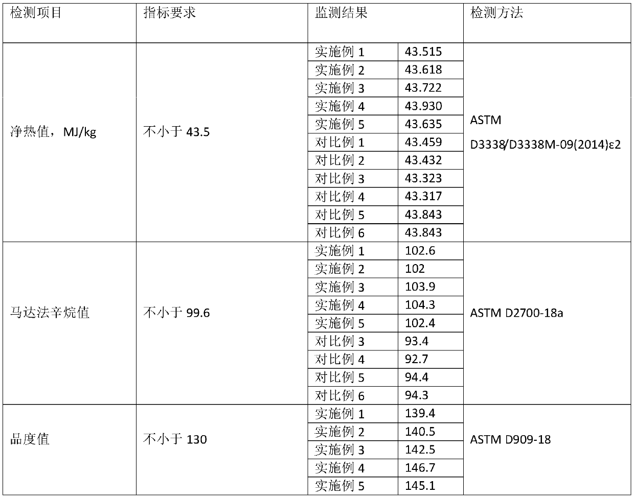 Micro-lead aviation piston type engine fuel and preparation method thereof