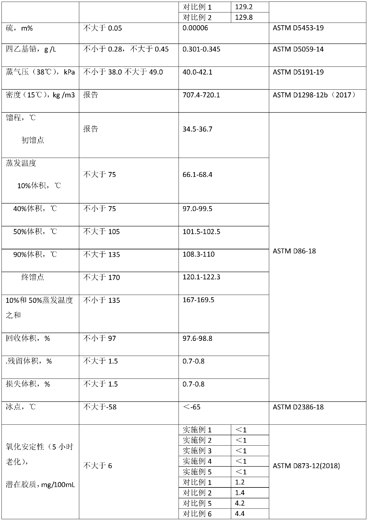 Micro-lead aviation piston type engine fuel and preparation method thereof