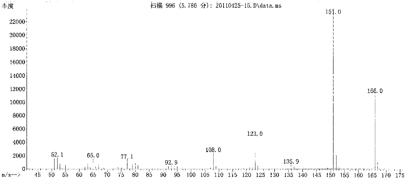 Method for preparing acetosyringone and vanillyl ethyl ketone by oxidizing lignin